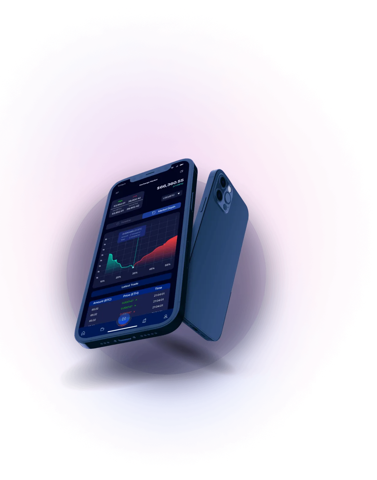 BCBIT - ALGORITHMIC ANALYSIS